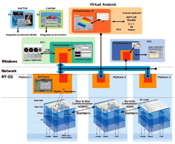 System Architecture