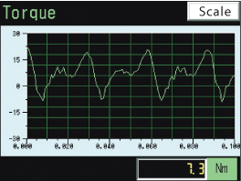 Trend graph display