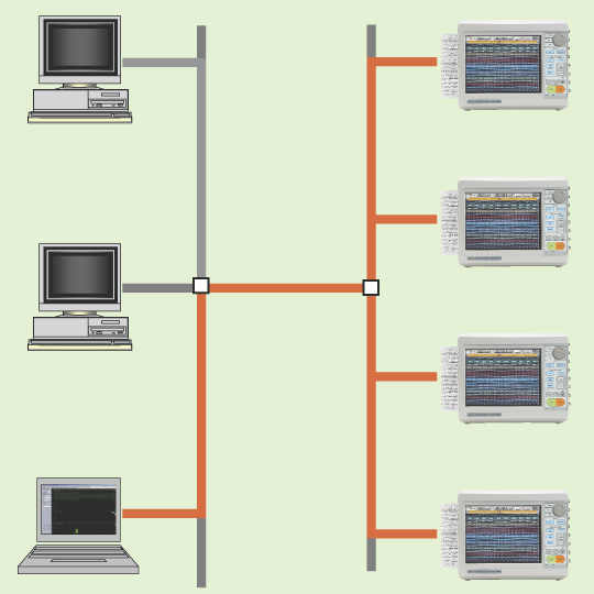 Remote control via LAN