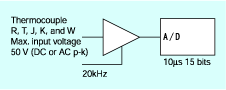 2-ch TC/DC amp (AP11-106A)