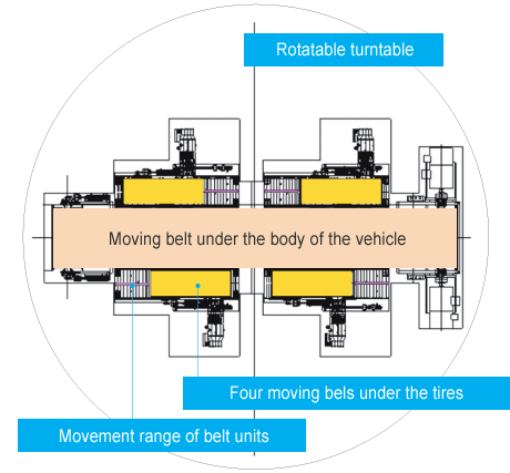 Moving Belt for Large Wind Tunnnel