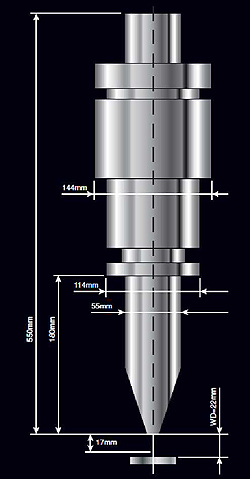 Standard column configuration
