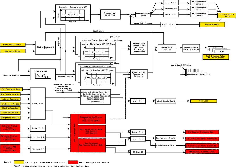 Chevrolet 3 4 Engine Ecu Diagram - Wiring Diagram