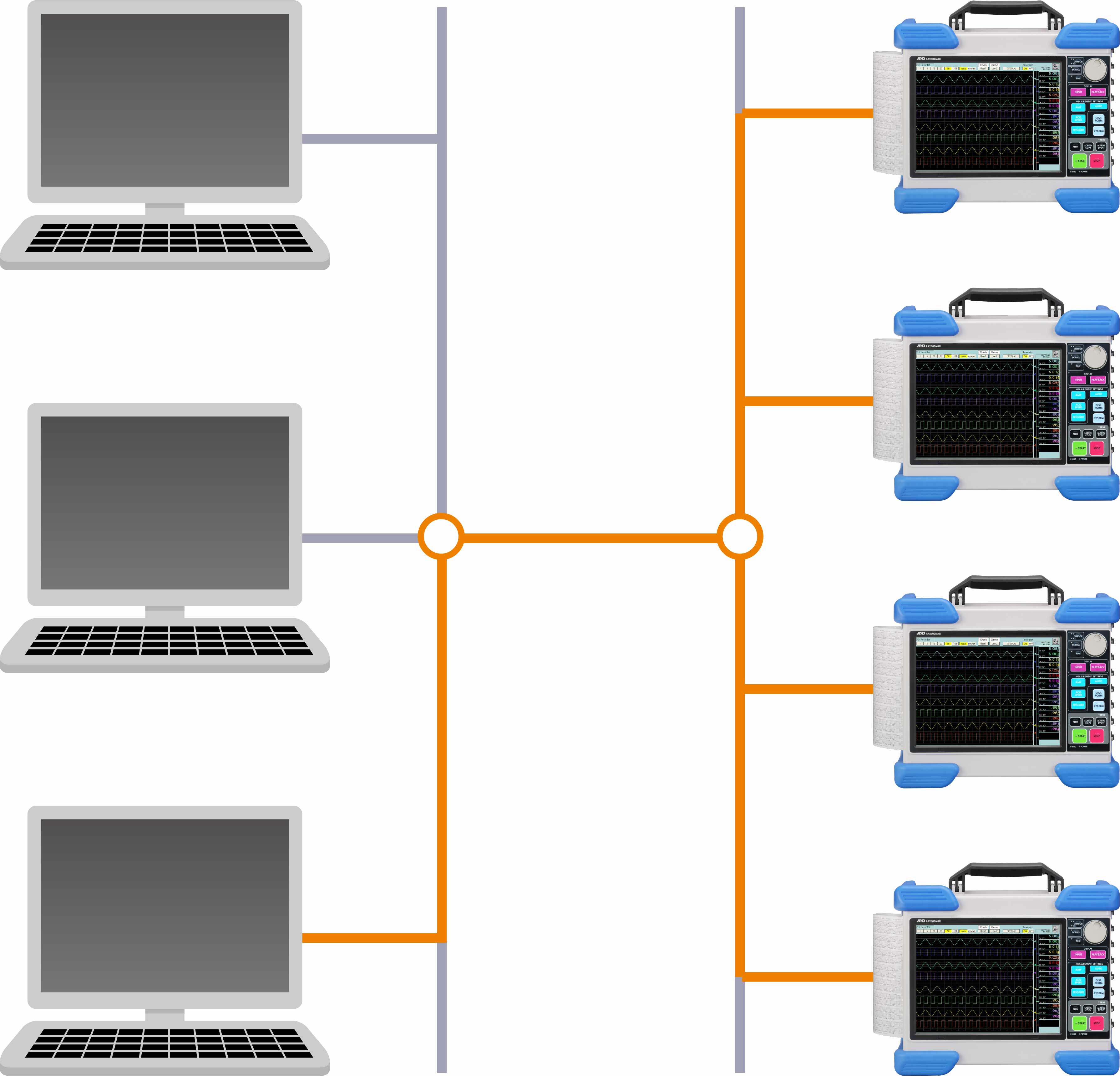 Remote control via LAN