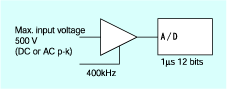 2-ch high-resolution amp (AP11-101)