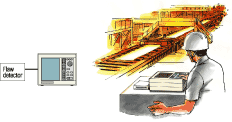 Flaw Detection in Conveyor Line in Steel Mill