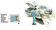 Torque Measurement of Engines or Motors