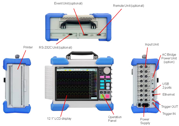 RA2300MKII Exterior