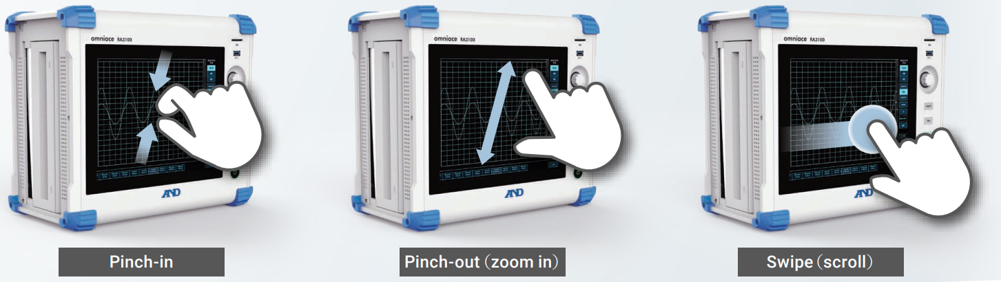 Data Acquisition System Omniace RA3100