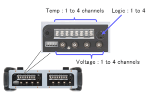 Signal Input up to 8 Channel