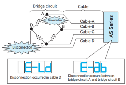 AC strain amplifier AS3503,AS3603,AS3703