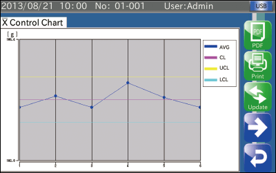 X chart screen