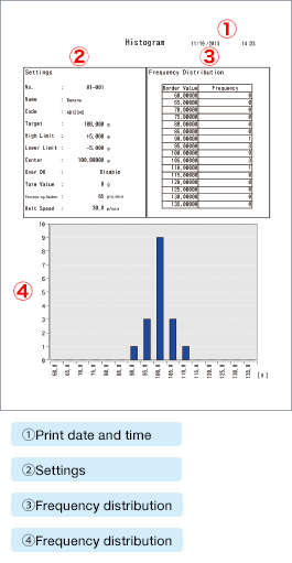 Histogram printing example