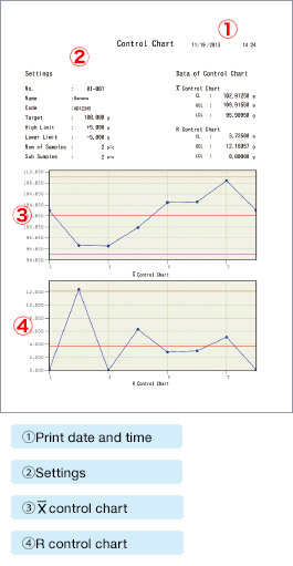 Control chart printing example