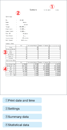 Summary results printing example