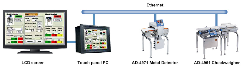 Modbus communication