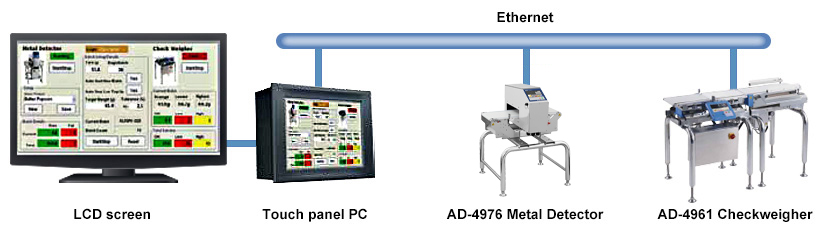 Modbus communication