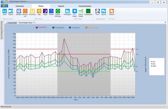 Ambulatory blood pressure monitor with PC software for 24h