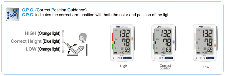 A&D Medical Premium Wrist Blood Pressure Monitor