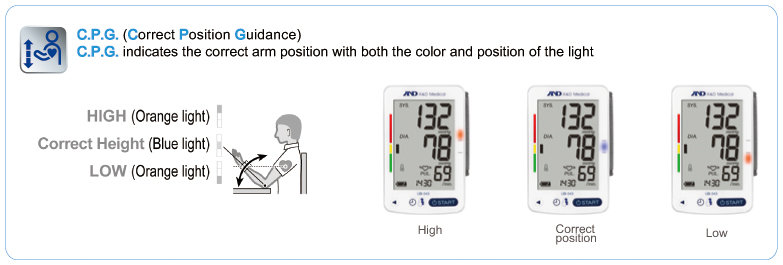 A&D Medical Premium Digital Wrist Blood Pressure Monitor