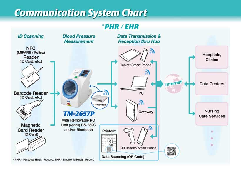 TM-2657P Series, Professional, Medical, Products