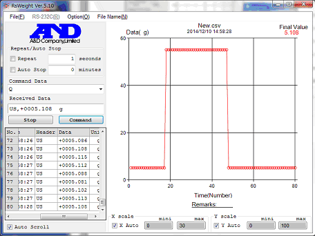 RsWeight graph