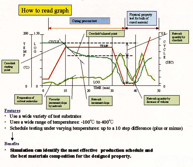 Sample of how to read a graph