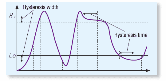 AD-4532B | Indicators | Weighing | Products | A&D