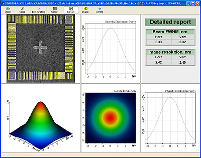 Beam diameter examination