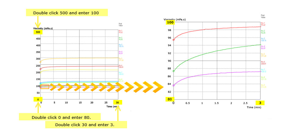 Expand the graph