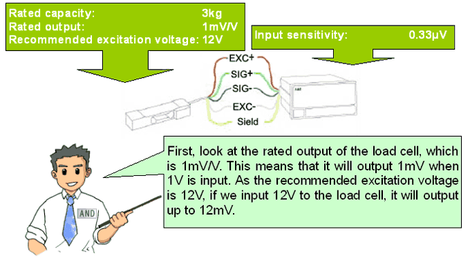 Understanding Accuracy When Choosing a Load Cell