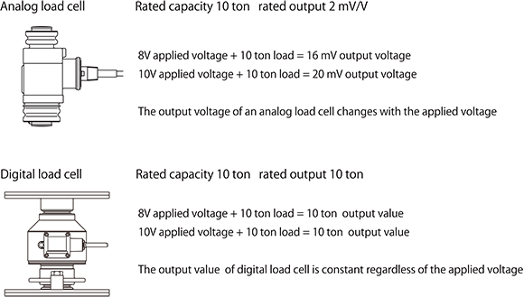 Technical Information - Measurement Knowledge <Part 1>